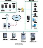自动抄表系统及载波系列电能表